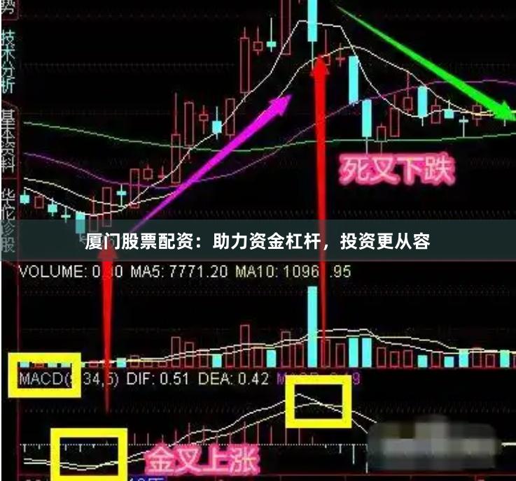 厦门股票配资：助力资金杠杆，投资更从容